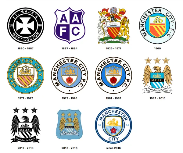 Manchester City crest evolution